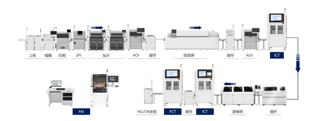 电测领域ICT和FCT的区别(images 3)